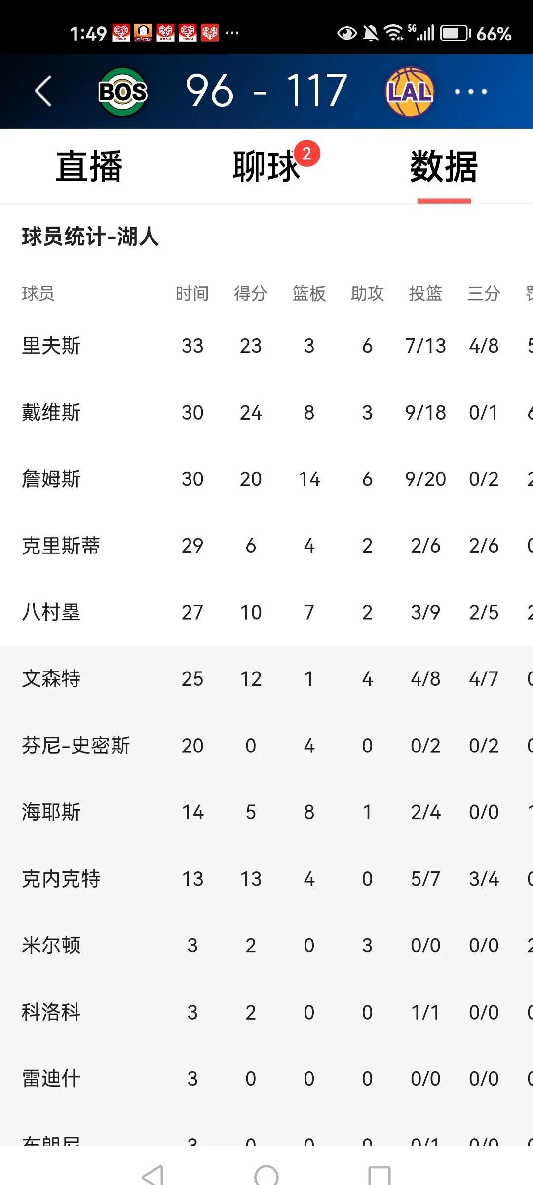 亚博体育-赛后欧联焦点战，洛杉矶湖人战术微调，更衣室稳定，球队文化再被提及的简单介绍-亚博体育