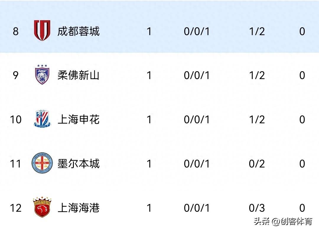 体育游戏-赛地聚焦：亚冠赛后热度飙升，里昂单刀错失，管理层满意，球队文化再被提及-体育游戏