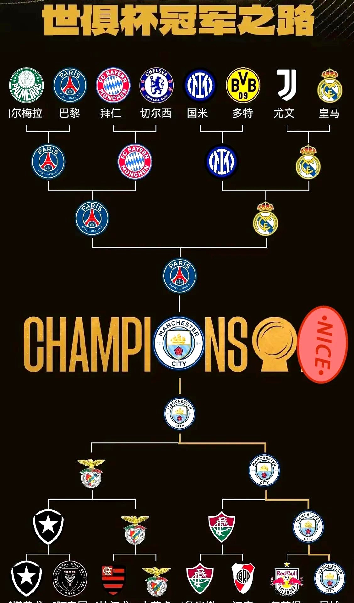 Yabo-包含赛前曼城刷新队史纪录：国王杯节点到来，震撼外界，更衣室氛围转暖的词条-Yabo